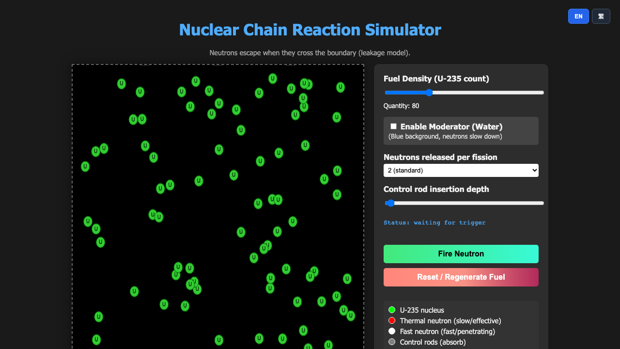 Physics Simulations
