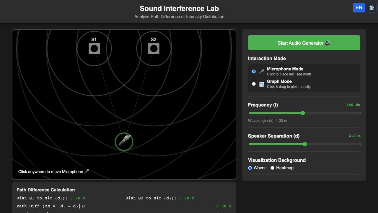 Interference Lab Physics Simulations